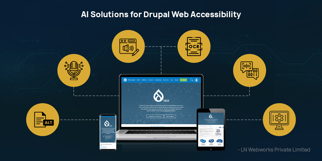 AI based Drupal Web Accessibility features