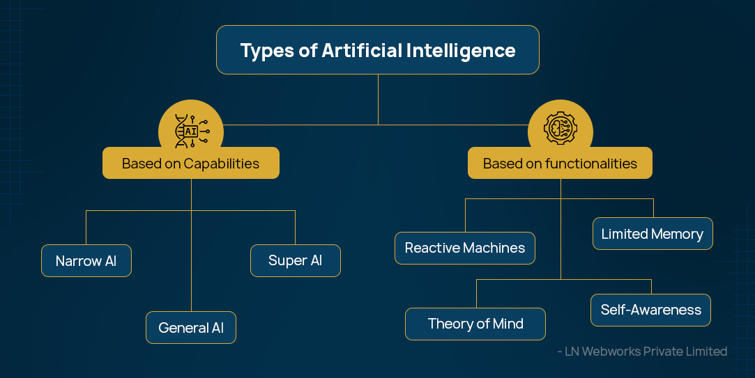 Types-of-Artificial-Intelligence