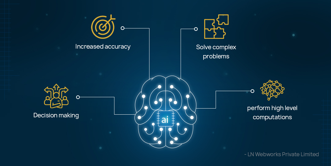 What is AI?