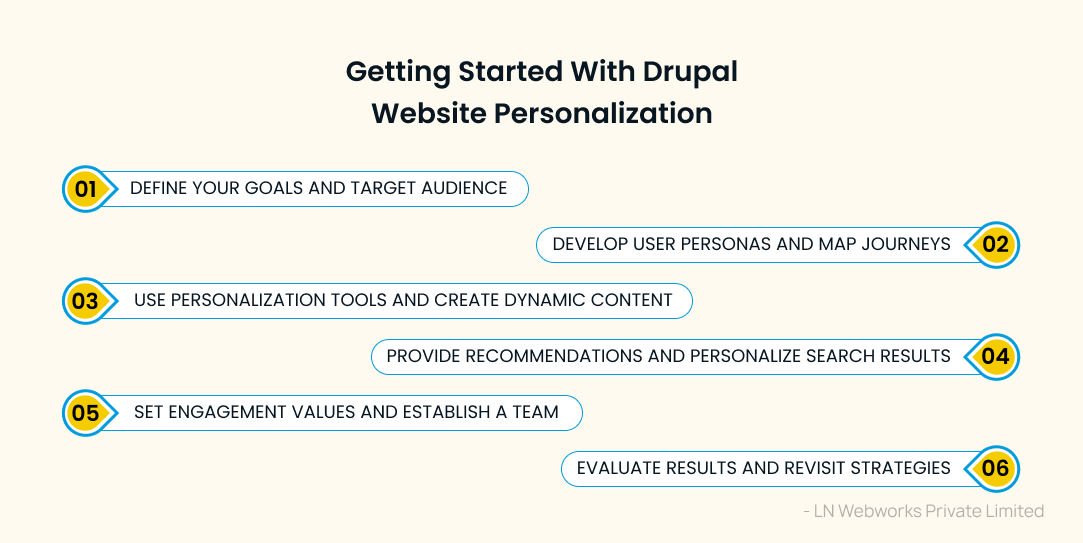 Getting Started with Drupal Website Personalization