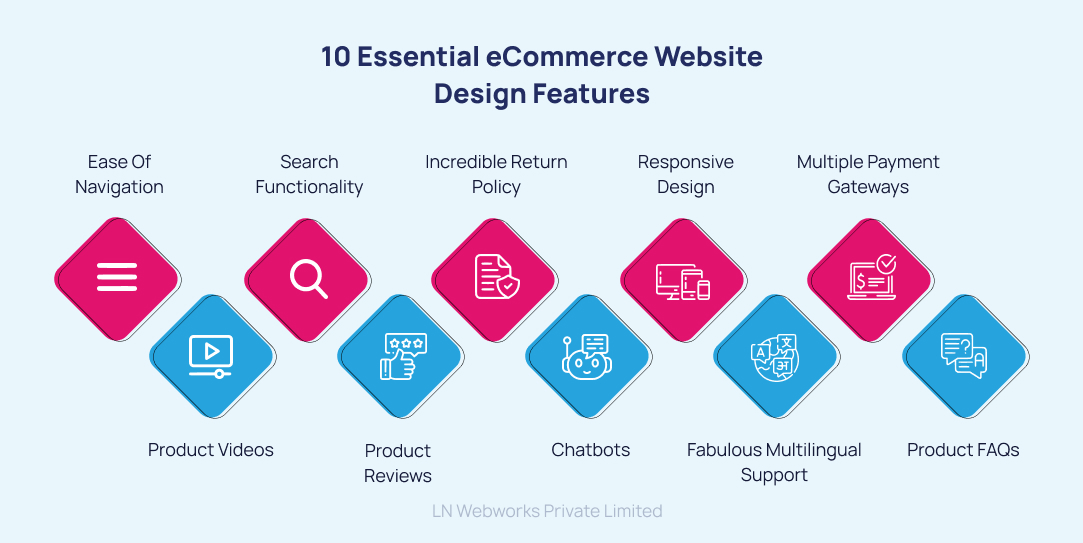eCommerce Website Design Features
