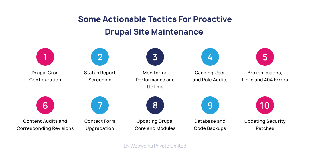 10 Incredible Tips for Drupal Site Maintenance 