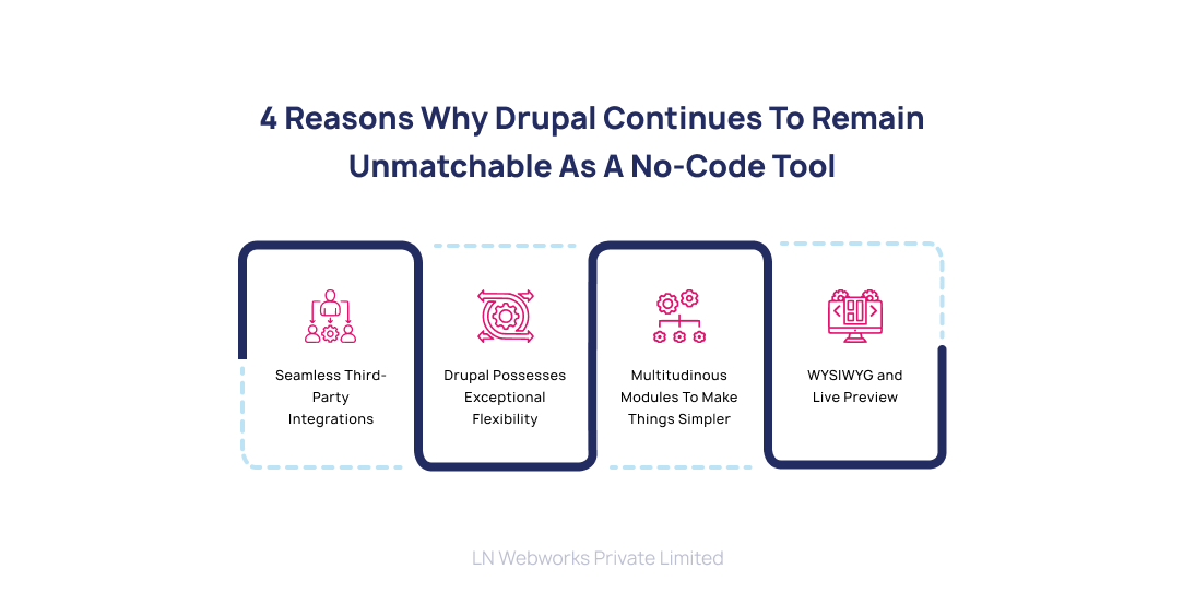 4 Reasons Why Drupal Continues to Remain Unmatchable as a No-Code Tool