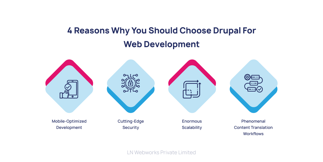 4 Reasons Why You Should Choose Drupal for Web Development