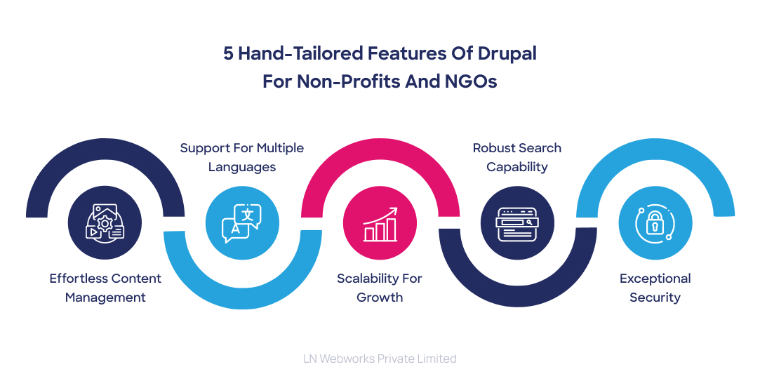  Features of Drupal for Non-Profits and NGOs Industry