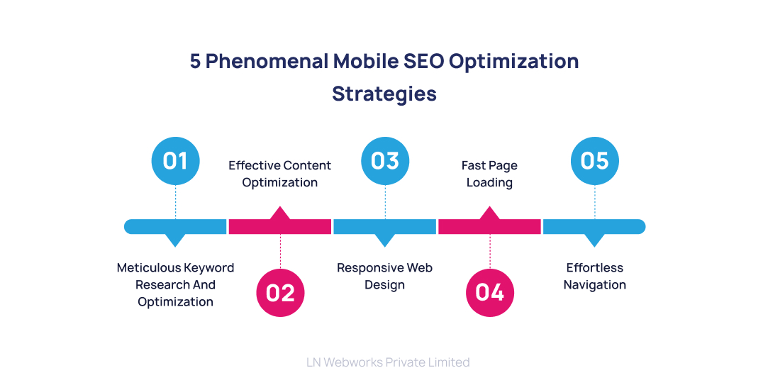  Mobile SEO Optimization Strategies