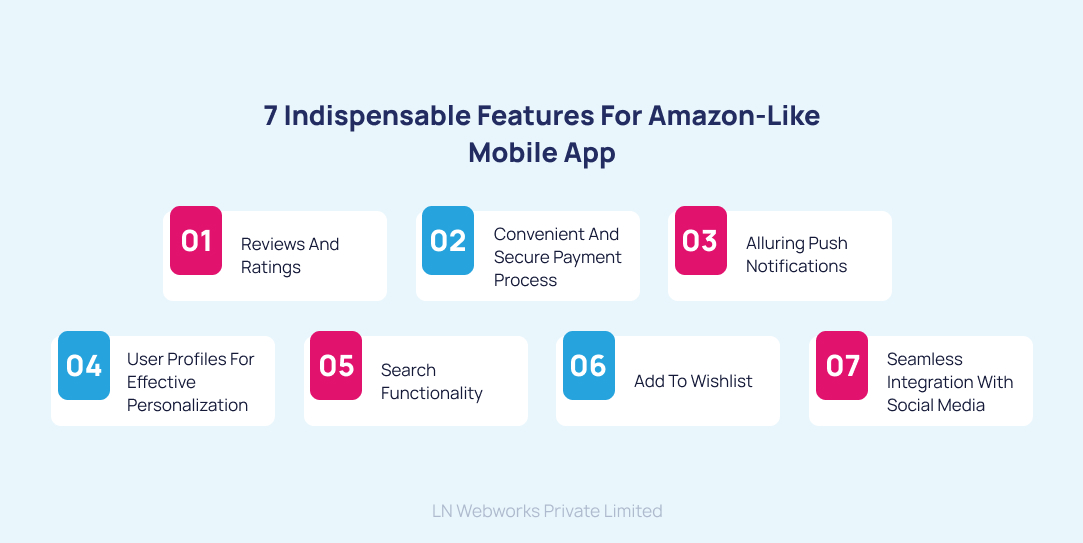 Features of mobile app