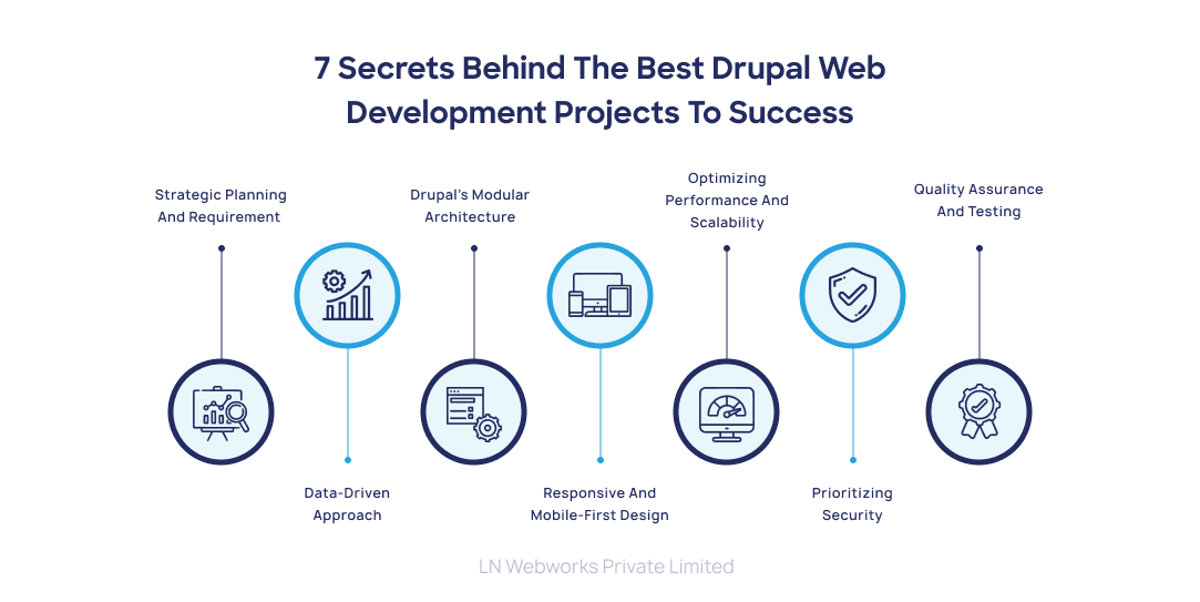  Drupal Web Development Projects secrets