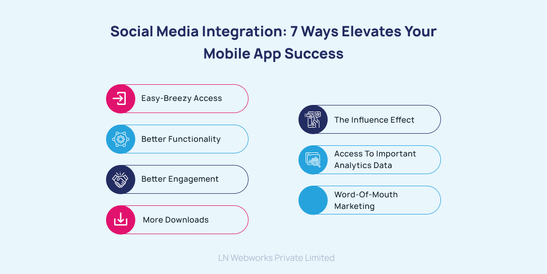 7 Ways Social Media Integration Can Be Instrumental in Your App