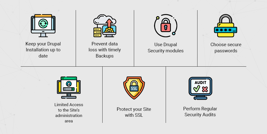 7 Best Security Practices for Drupal Websites to Stay Ahead of Cyber Threats