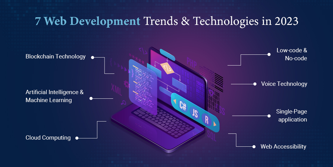 7 key trends of web development in 2023