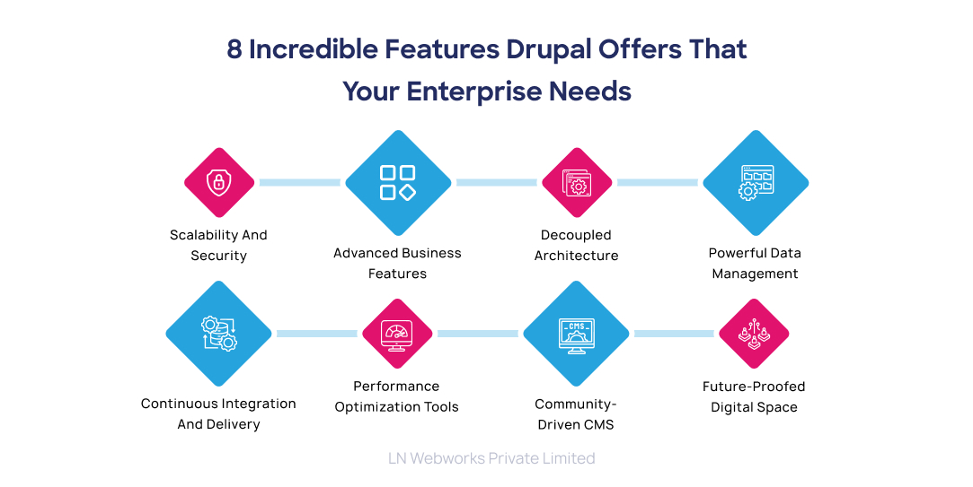 8 Incredible Features Drupal Offers That Your Enterprise Needs