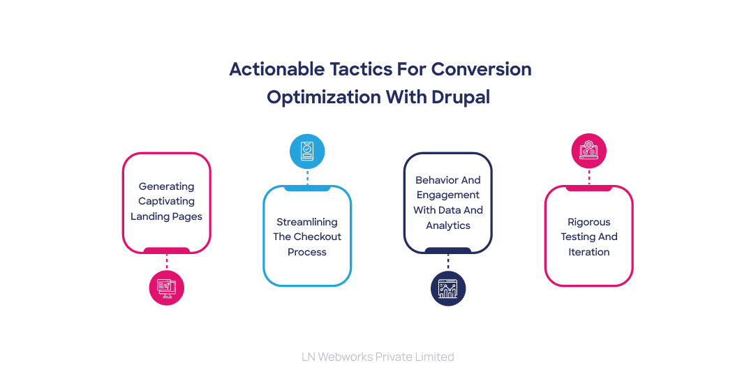 Actionable tactics for conversion optimization with Drupal