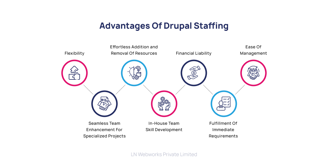 Advantages of Drupal Staffing