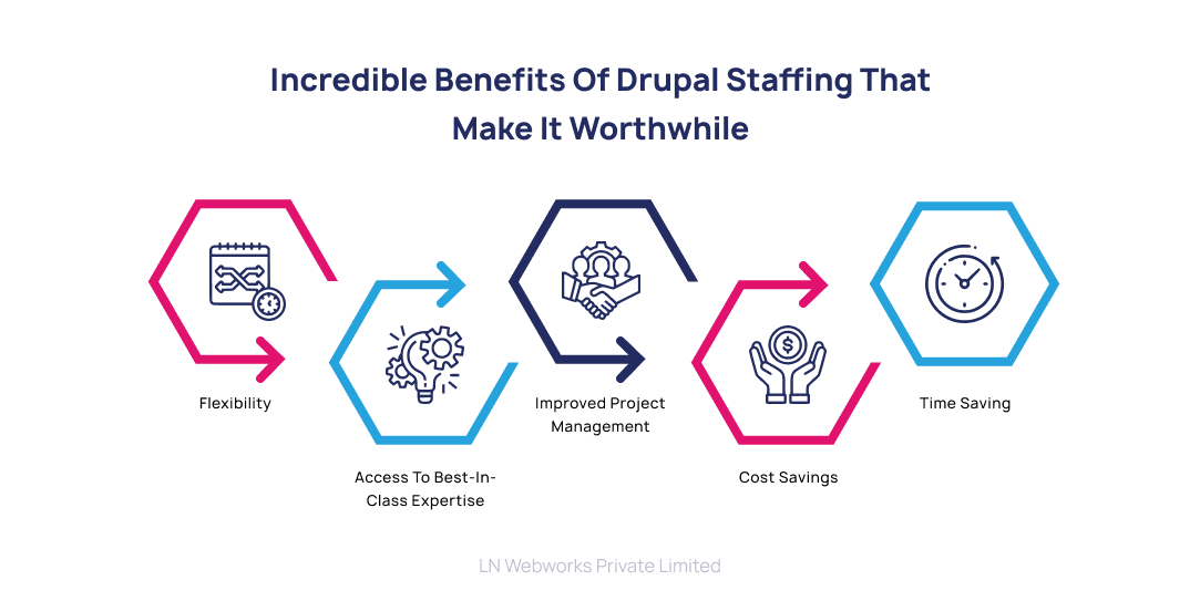 Advantages of Drupal Staffing