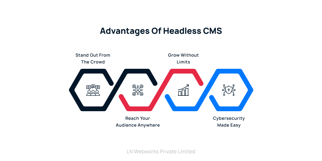 Advantages of Headless CMS.
