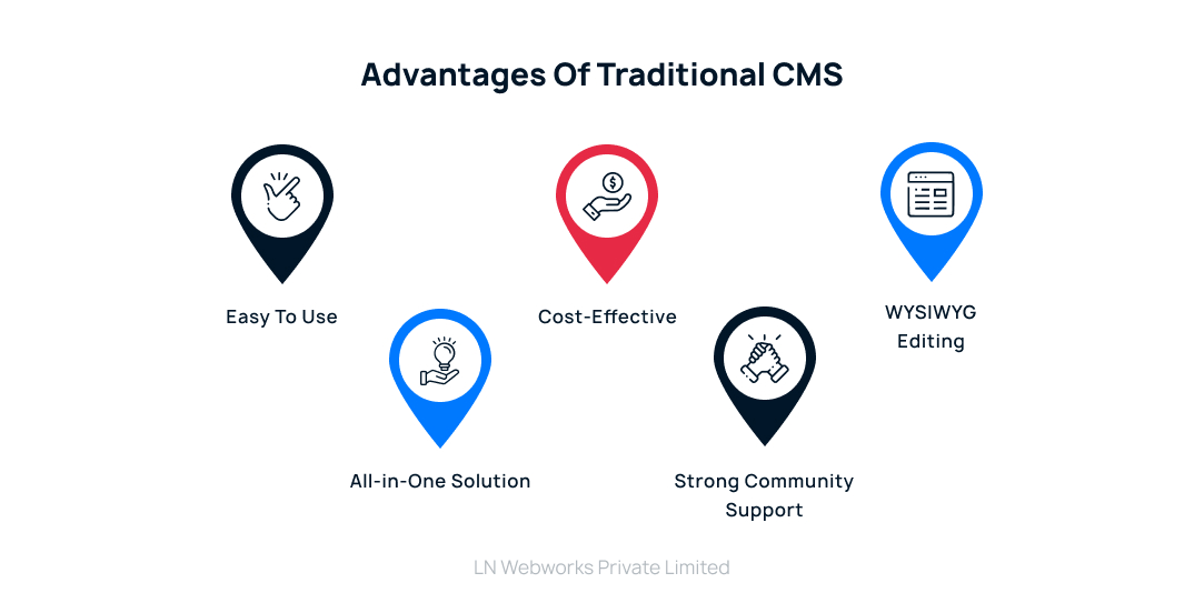 Advantages of Traditional CMS.