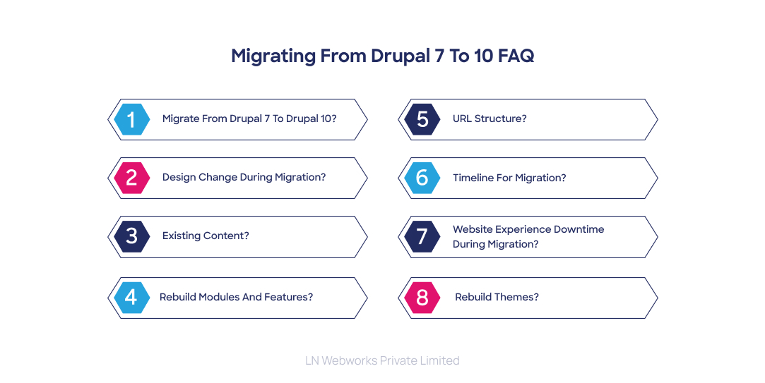 Answering Your Top 8 Questions About Migrating from Drupal 7 to 10