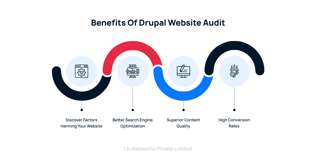 Benefits of Drupal Website Audit
