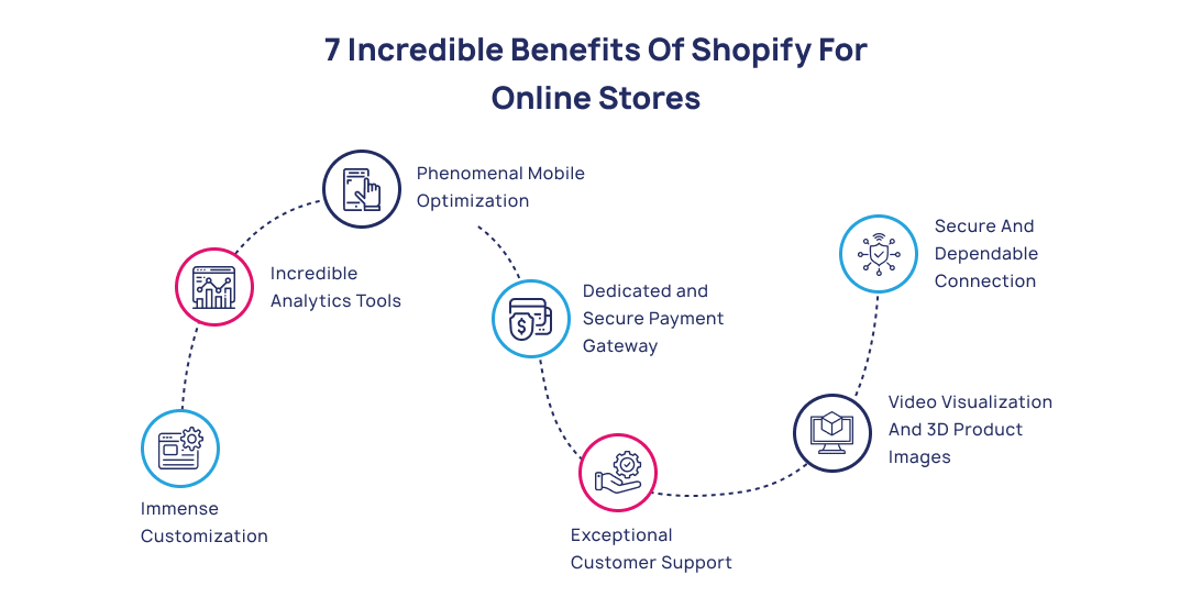 Benefits of Shopify for Online Stores