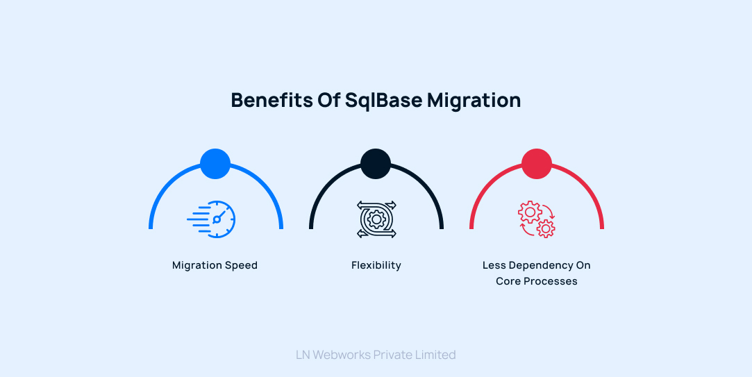 Benefits of SqlBase Migration