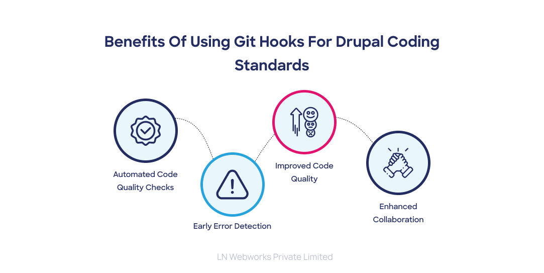 Benefits of Using Git Hooks for Drupal Coding Standards