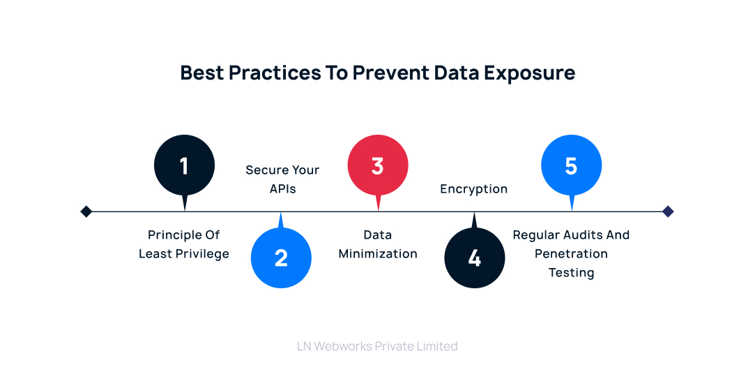 Best Practices to Prevent Data Exposure