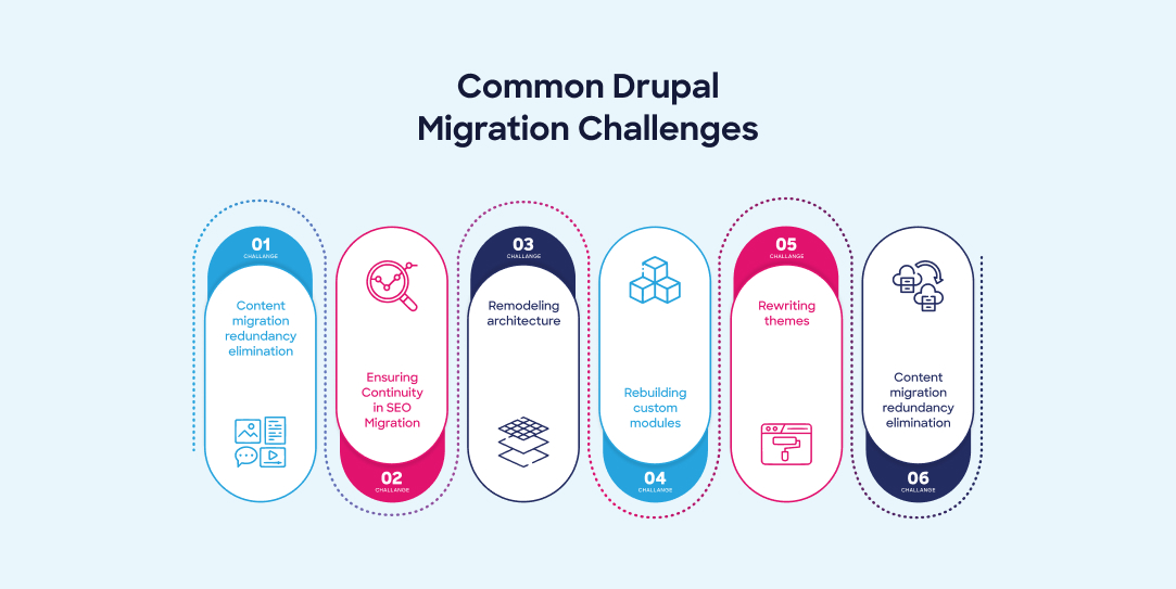 drupal migration challenges