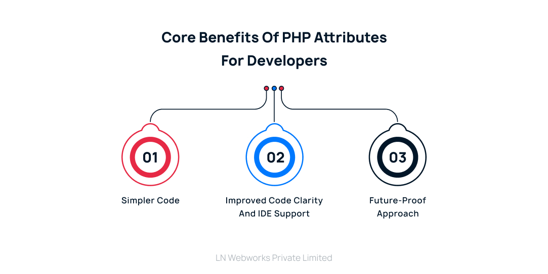 Core Benefits of PHP Attributes for Developers