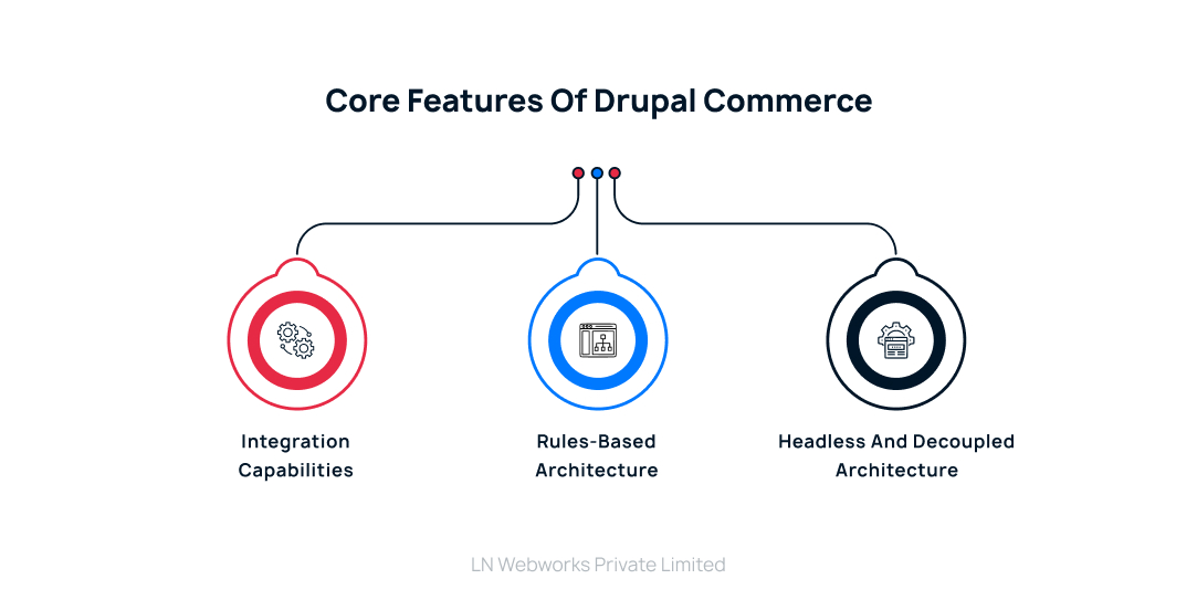 Core Features of Drupal Commerce
