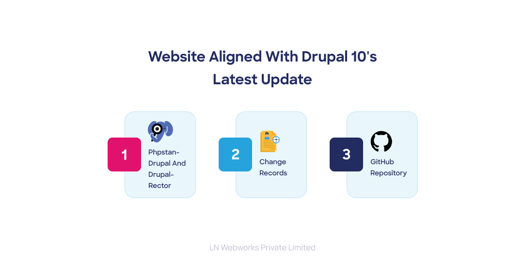 Drupal 10's Latest Updates