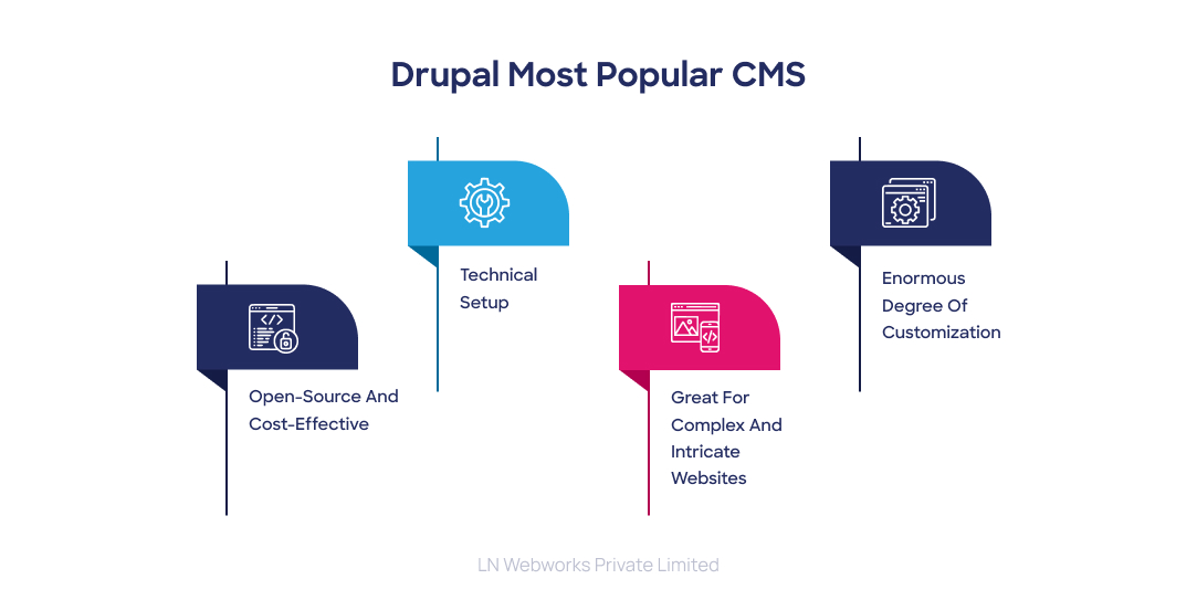 Drupal CMS 