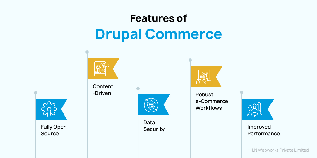 Benefits of Drupal Commerce