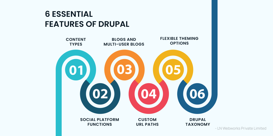 Essential Drupal Features