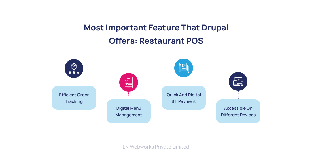 Drupal The Best CMS for Restaurant features