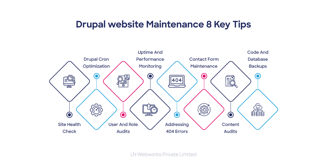 Drupal website Maintenance 8 Key Tips