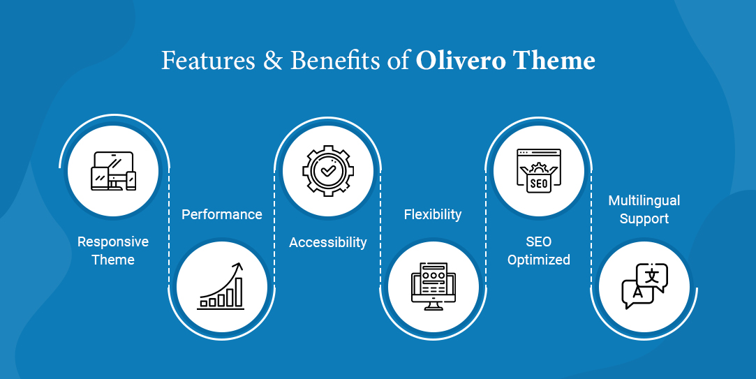 Benefits of Olivero theme
