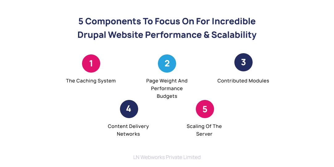 How to Boost the Performance and Scalability of Drupal Websites