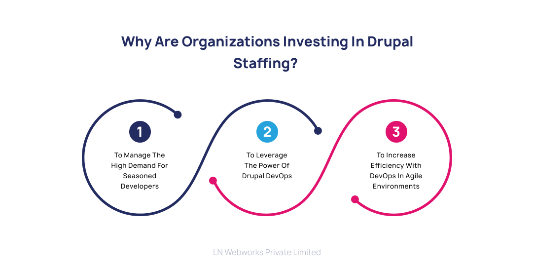 How to Choose the Right Drupal Staffing Agency