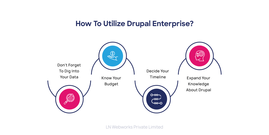How to Utilize Drupal Enterprise