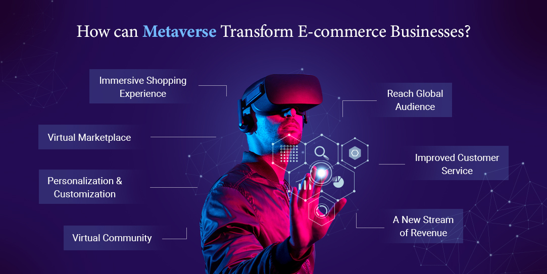 ecommerce metaverse - ln webworks