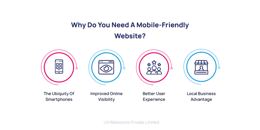 Mobile-Friendly Website
