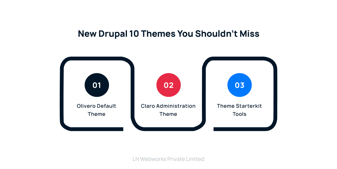 New Drupal 10 Themes You Shouldn’t Miss