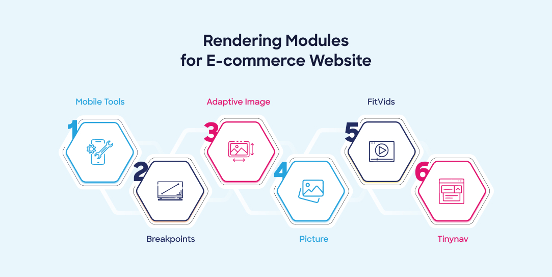 modules for mobile friendlyness