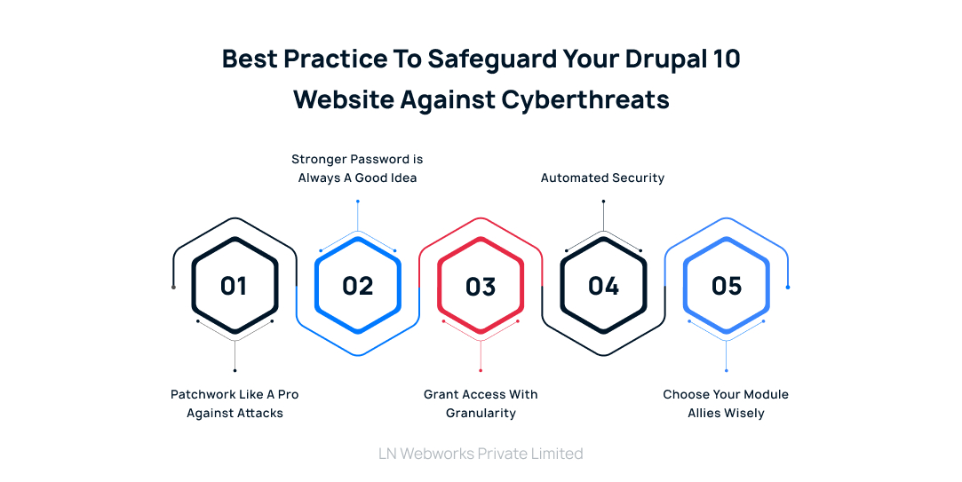 Safe guard best practices for Drupal 10