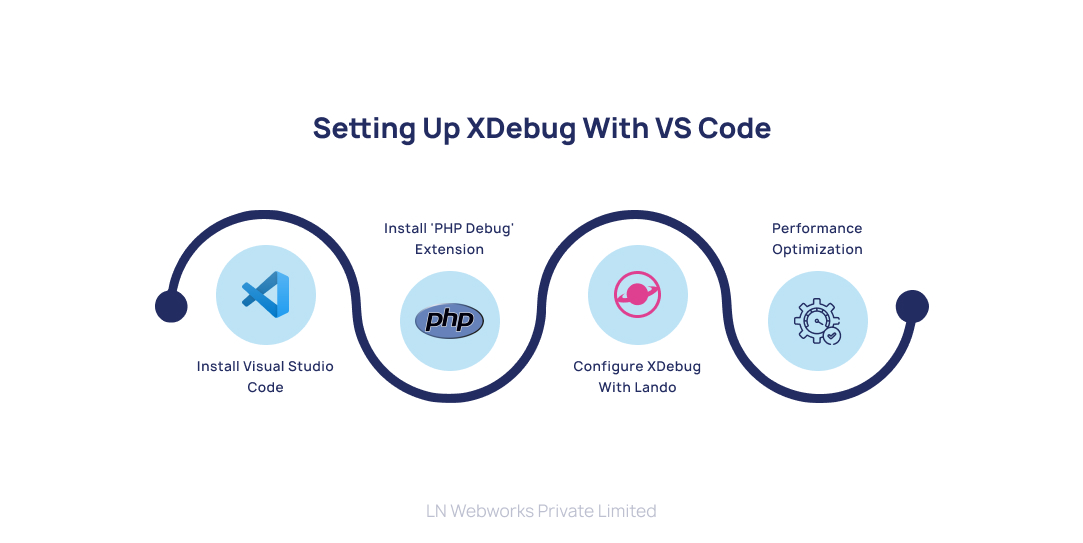 Setting up XDebug with VS Code