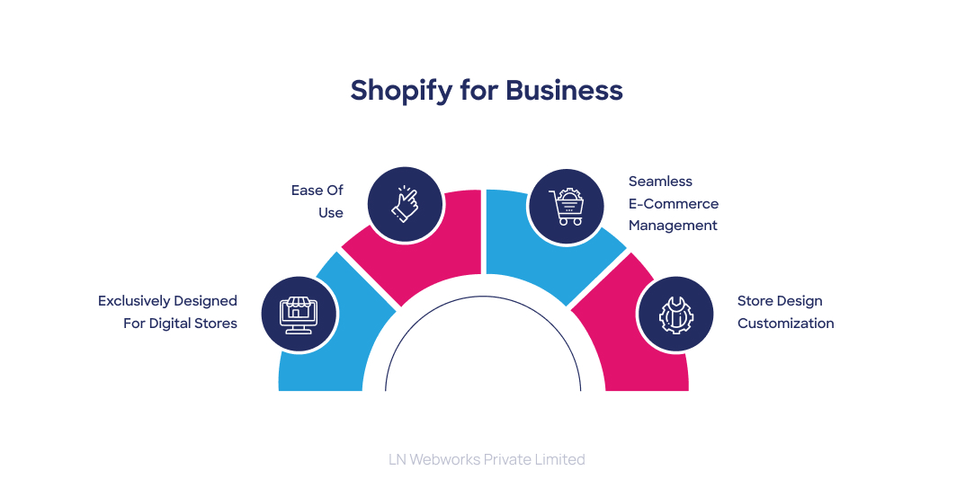 Shopify for Business