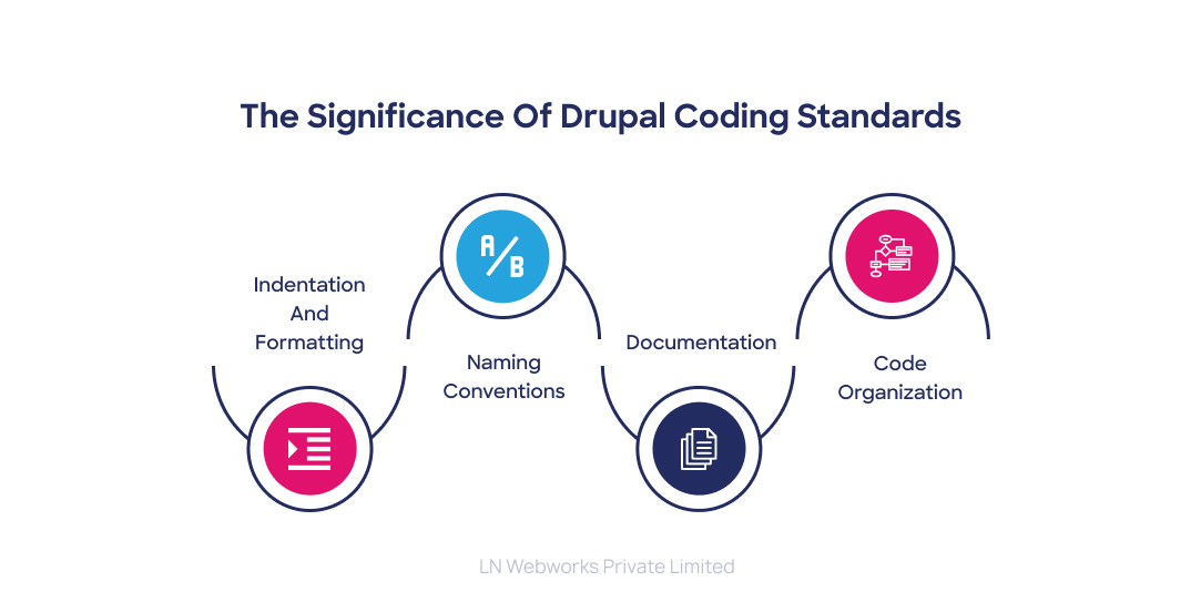 Significance of Drupal Coding Standards