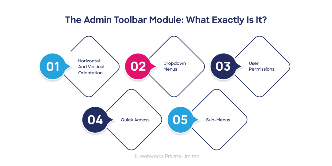 The Admin Toolbar Module_ What Exactly is it
