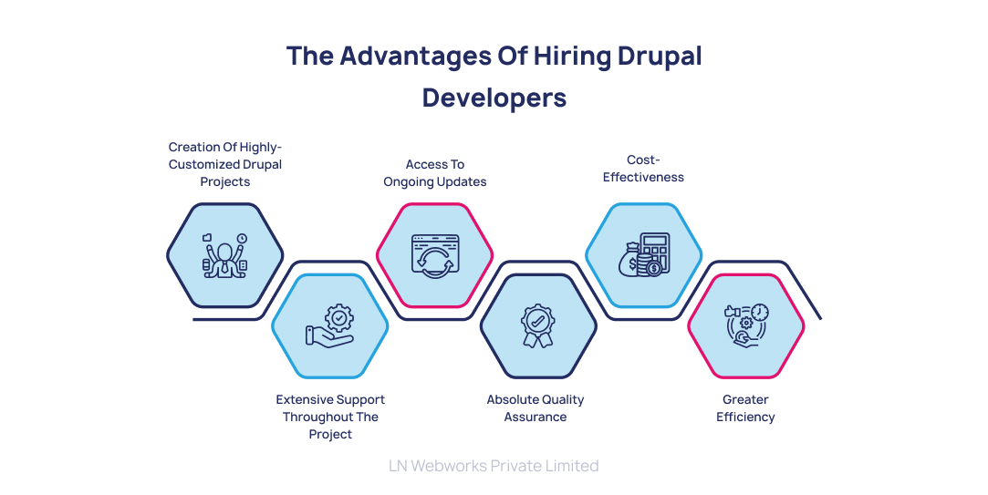 The Advantages of Hiring Drupal Developers